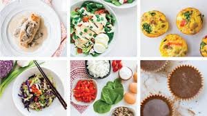 Keto Diet Food Guide for Beginners